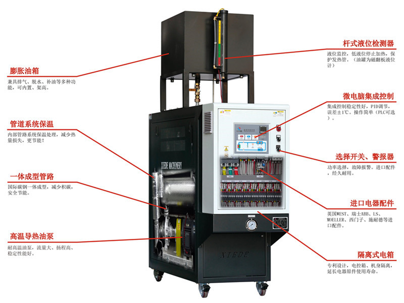 导热油加热油炉具有结构紧凑、体积小、重量轻、安装操作简便、加热升温快且无环境污染等优点。